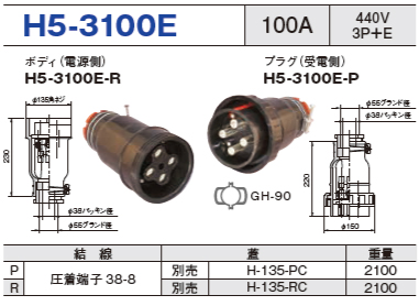 コードコネクタ H5-3100E ボディ プラグ セットH5-3100E-R,H5-3100E-P