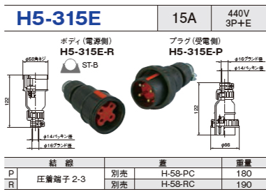 コードコネクタ H5-315E ボディ プラグ セットH5-315E-R,H5-315E-P