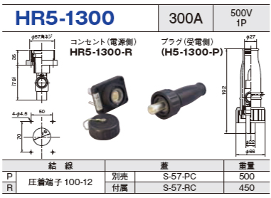 単極型コネクタ HR5-1300 コンセント プラグ セットHR5-1300-R,HR5-1300-P