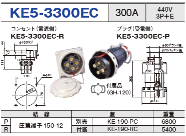 埋込型コネクタ KE5-3300EC コンセント プラグ セットKE5-3300EC-R,KE5-3300EC-P