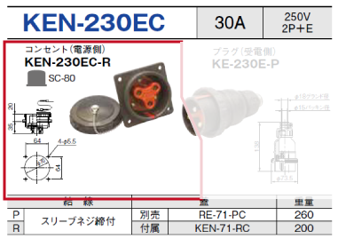 コンセント（電源側）KEN-230EC-R