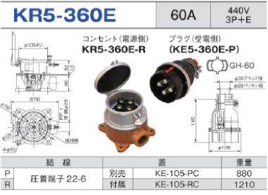 露出型コネクタ(防滴型) KR5-360E コンセント プラグ セット,KR5-360E-R,KR5-360E-P