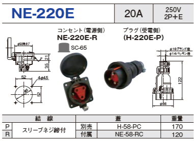 パネル型コネクタ NE-220E コンセント プラグ セットNE-220E-R,NE-220E-P