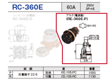 露出型コネクタ(防雨型 逆芯専用) RC-360E プラグ（受電側）RC-360E-P