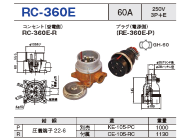 露出型コネクタ(防雨型 逆芯専用) RC-360E コンセント プラグ セットRC-360E-R,RC-360E-P