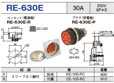 制御用多極型コネクタ RE-630E コンセント プラグ セットRE-630E-R,RE-630E-P