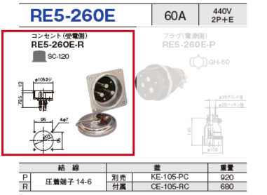 埋込型コネクタ(逆芯専用) RE5-260E プラグ（受電側）RE5-260E-P