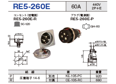 埋込型コネクタ(逆芯専用) RE5-260E コンセント プラグ セットRE5-260E-R,RE5-260E-P