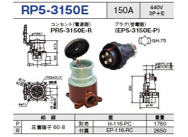 パイロットランプ付コネクタ RP5-3150E コンセント プラグ セットRP5-3150E-R,RP5-3150E-P